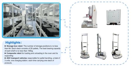 Smart Storage Solutions