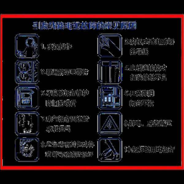 AFCI 电弧故障保护