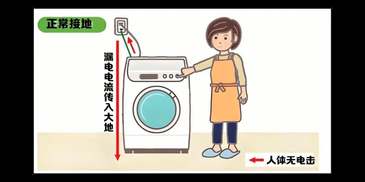 GFCI 接地故障保护